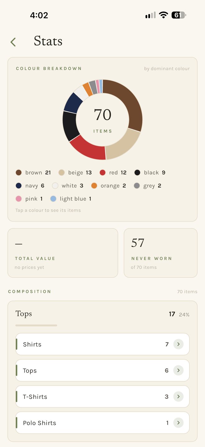 Stats: colour breakdown and composition of the closet